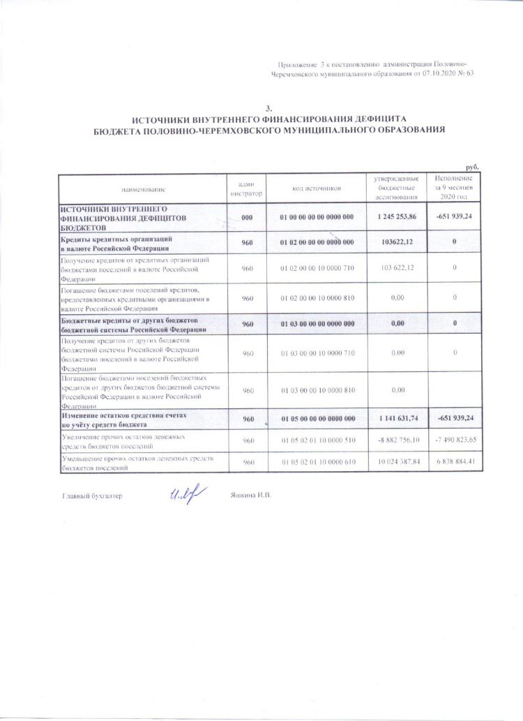 Об утверждении отчета об исполнении бюджета Половино-Черемховского муниципального образования за 9 месяцев 2020 г.