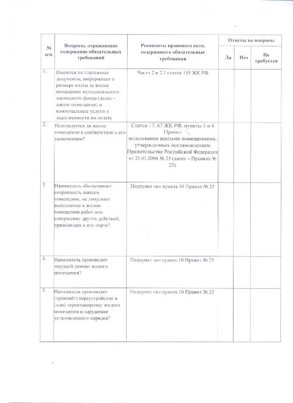 Об утверждении формы проверочного листа, применяемого при осуществлении муниципального жилищного контроля на территории Половино-Черемховского муниципального образования