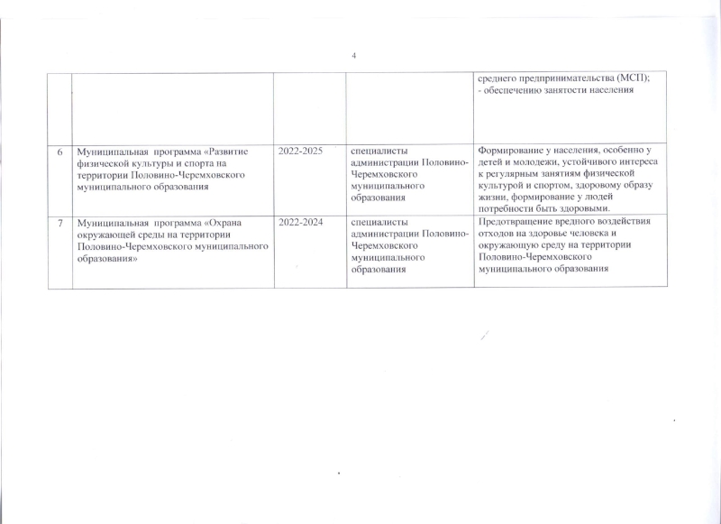 Об утверждении Перечня муниципальных программ Половино- Черемховского муниципального образования