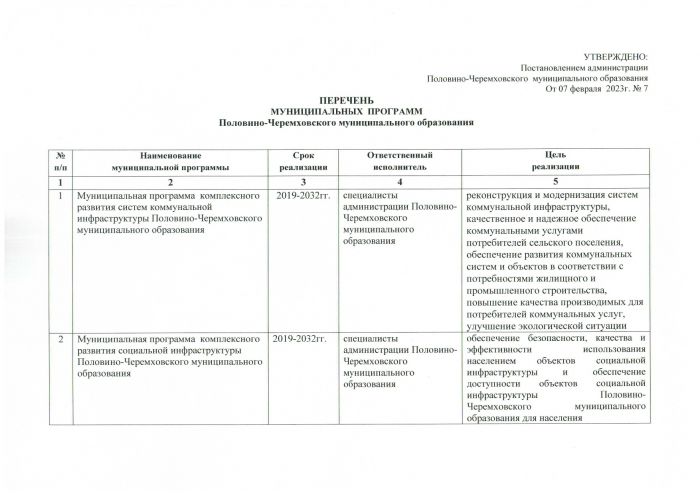 Постановление от 07.02.2023 года № 7  Об утверждении Перечня муниципальных программ Половино-Черемховского муниципального образования