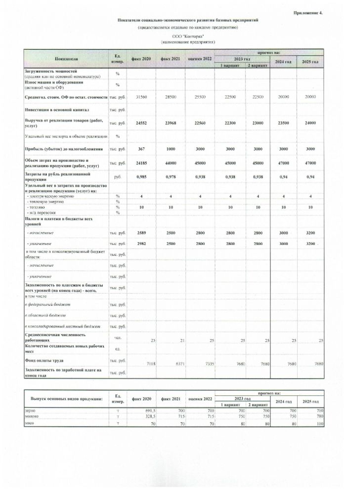 Об одобрении прогноза социально-экономического развития Половино-Черемховского муниципального образования на 2023 и плановый период 2024-2025 годы