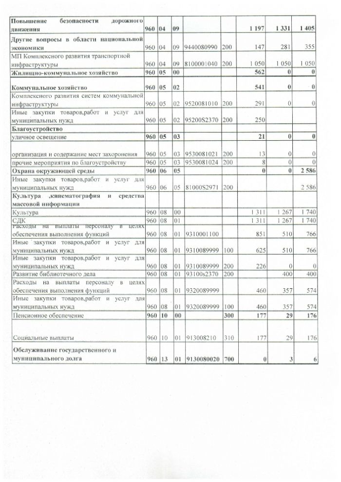 Об утверждении среднесрочного финансового плана Половино-Черемховского муниципального образования на 2023-2025 годы