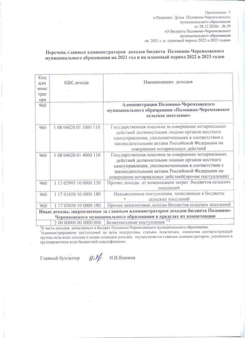 О бюджете Половино-Черемховского муниципального образования на 2021 год и на плановый период 2022 и 2023 годов