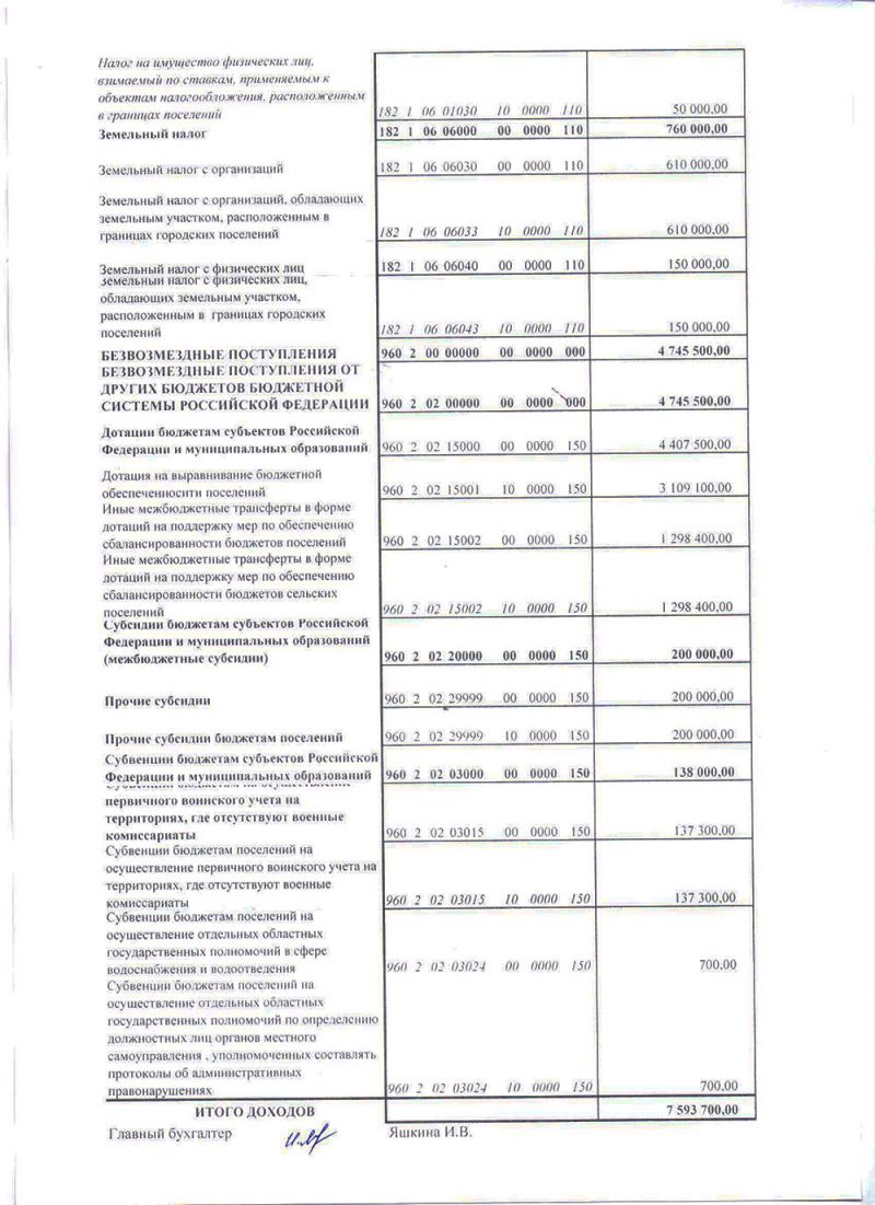 О бюджете Половино-Черемховского муниципального образования на 2021 год и на плановый период 2022 и 2023 годов