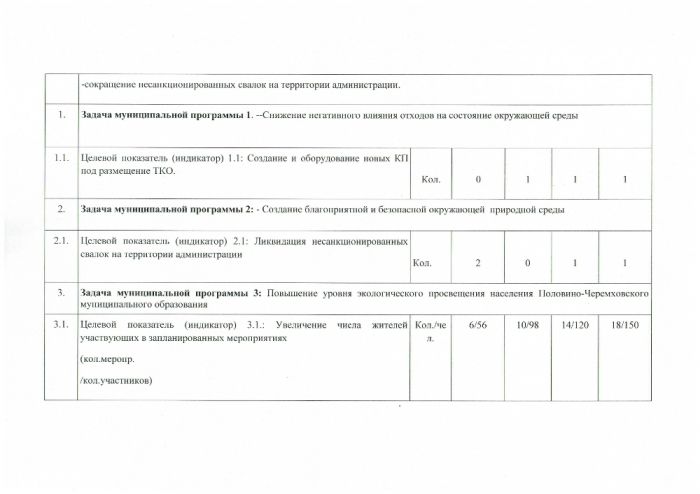 Муниципальная программа "Охрана окружающей среды на территории Половино-Черемховского муниципального образования на 2022-2024 годы"