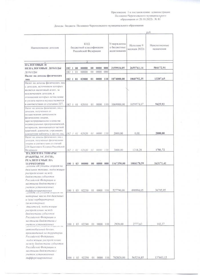 Постановление от 20.10.2022 № 81 Об утверждении отчета об исполнении бюджета Половино-Черемховского муниципального образования за 9 месяцев 2022 г.